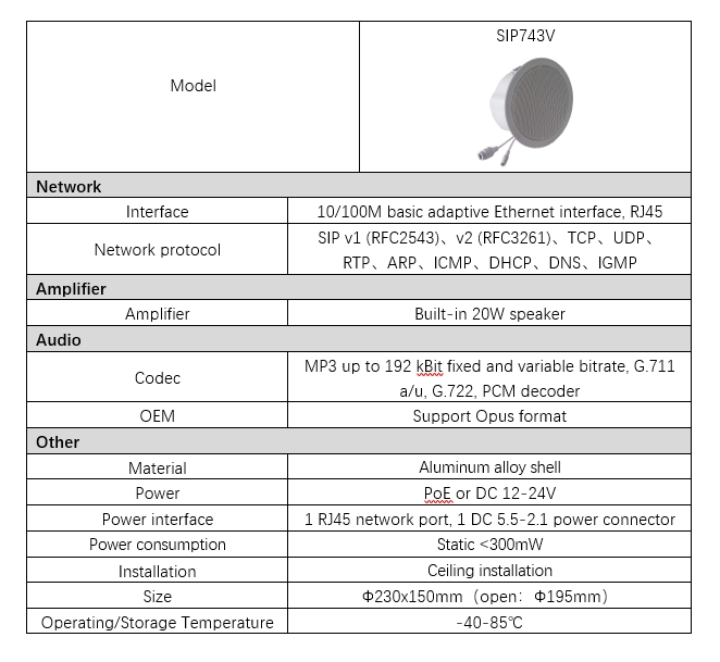 SIP743V-Parameter