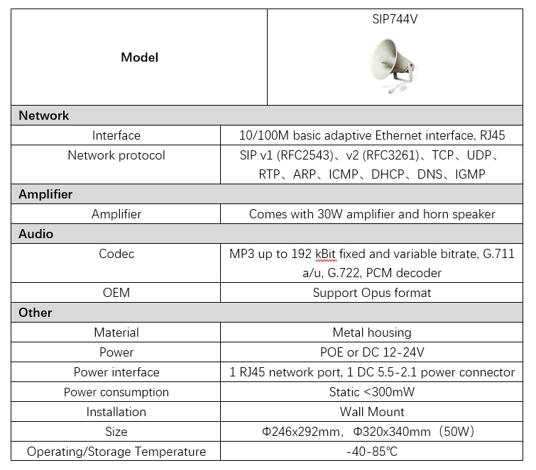 SIP744V Parameterinformationen