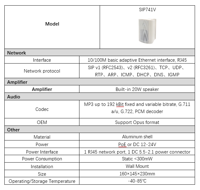 SIP741V Parameterinformationen